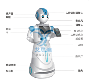 LCAIYZ-1人工智能综合应用实训平台