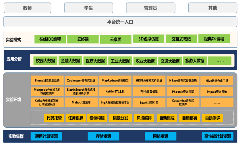 实验实训开发平台系统架构.png