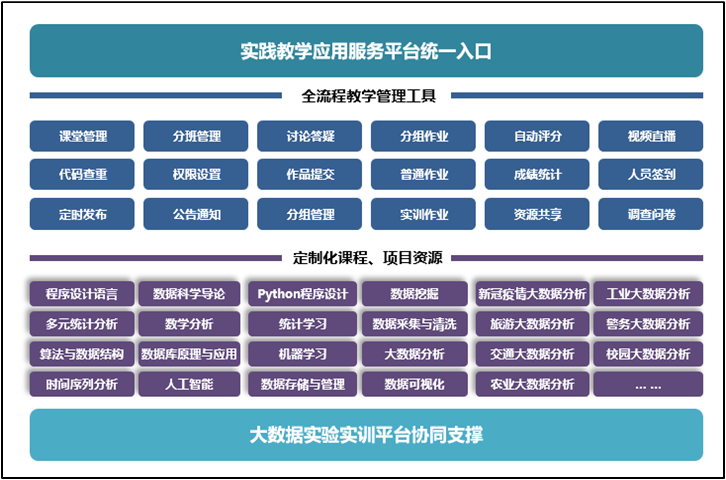 实践教学服务平台系统架构.png