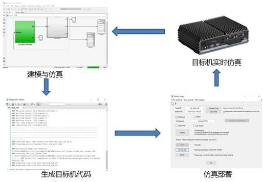 开发流程图.jpg