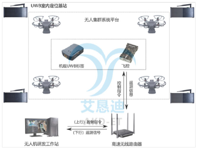 UWB拓补图1.jpg