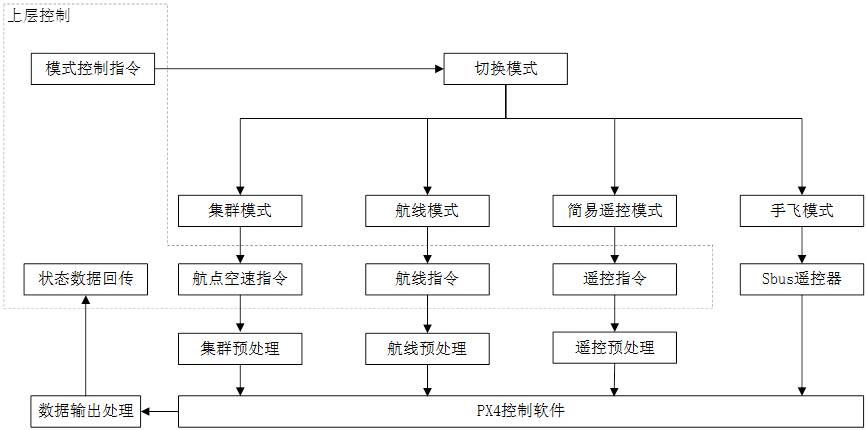 流程图.jpg